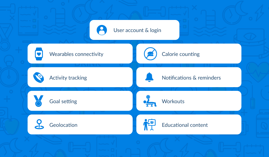 Fundamental Features Of Fitness App
