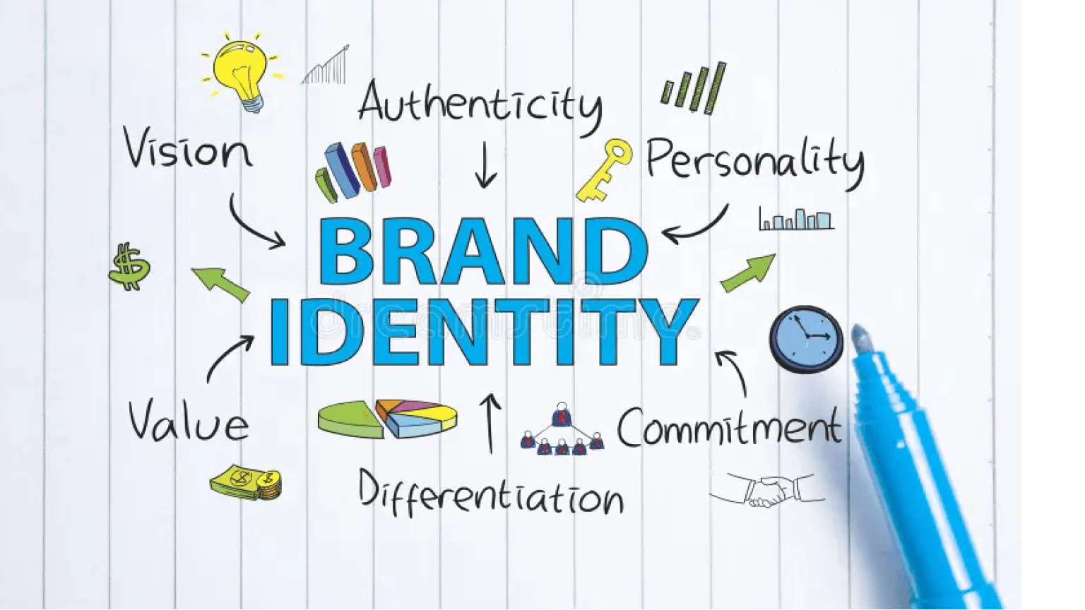 Building Brand Identity