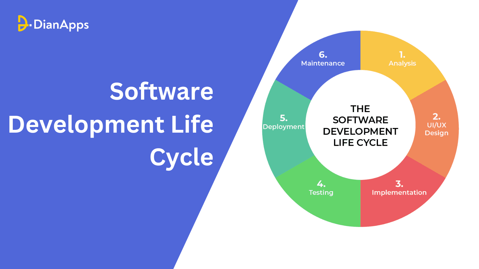 From Idea to Execution: Navigating the Software Development Life Cycle