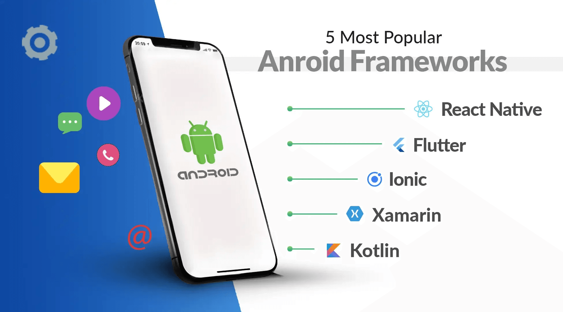 Android App Development Trends