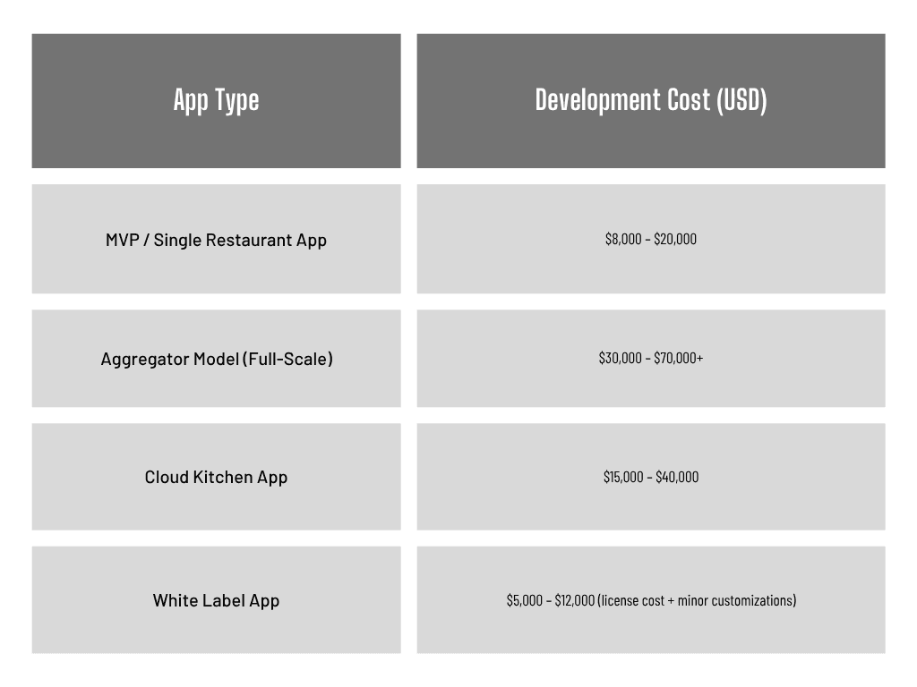 App type & Development cost