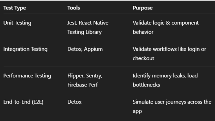 Automated Testing Stack