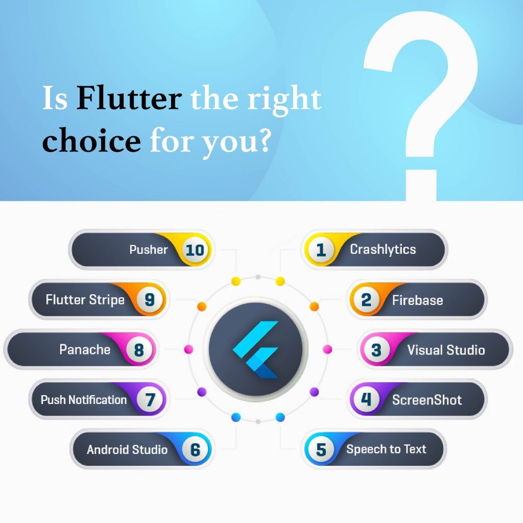 why-you-choice-flutter