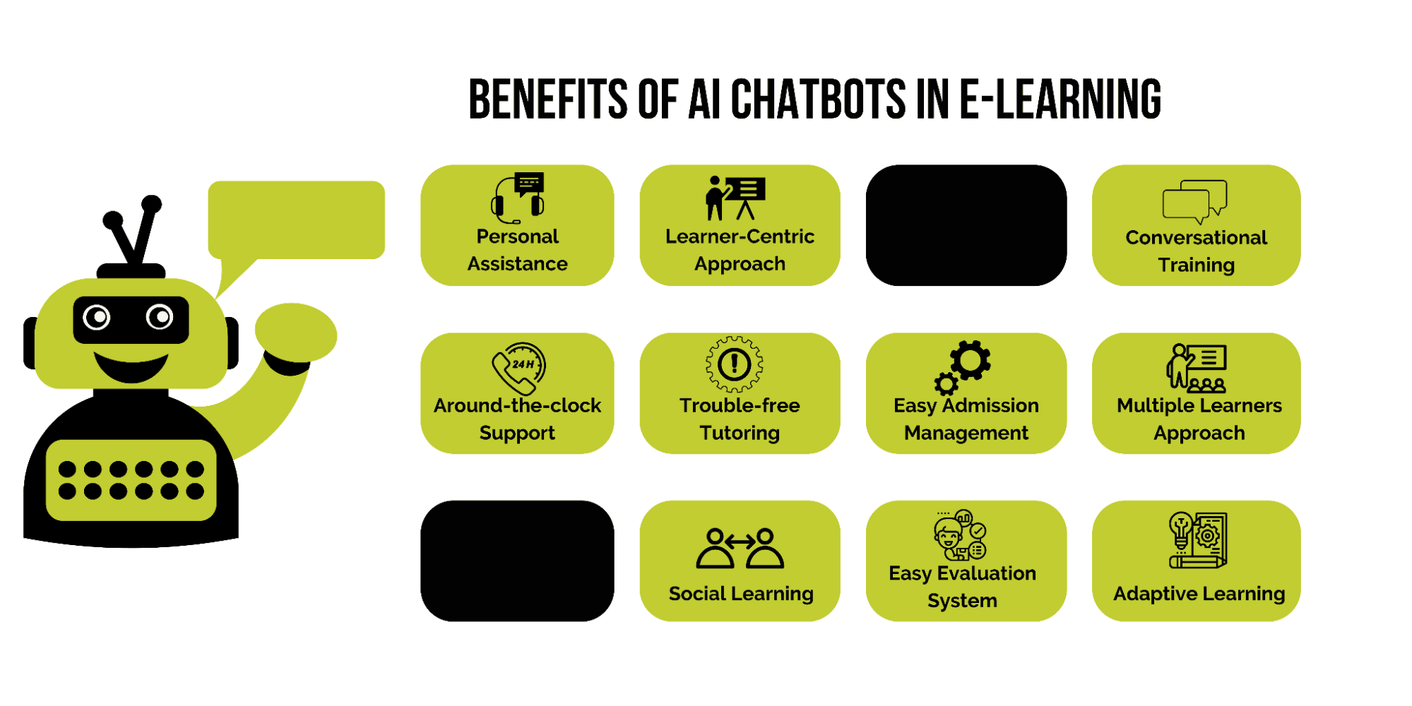 Benefits of eLearning