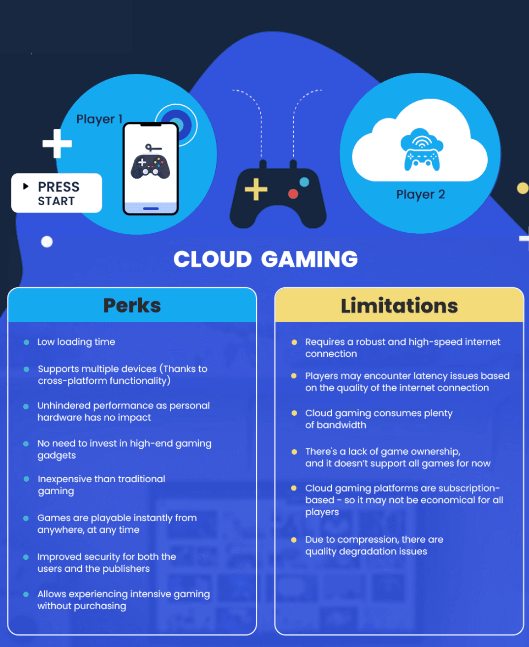 Cloud Gaming Challenges