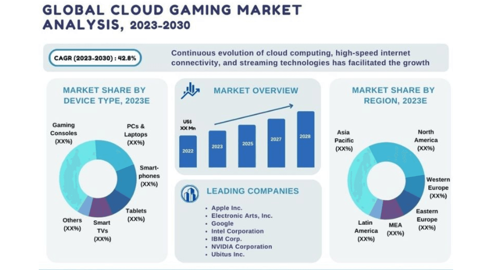 Cloud Technology Gaming