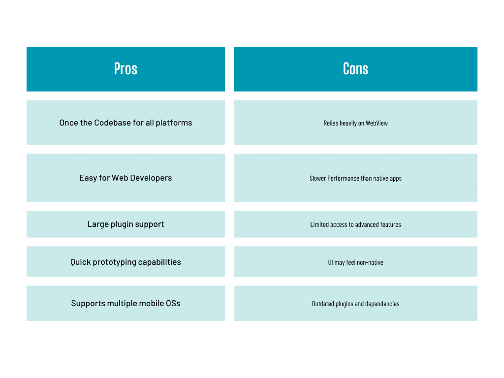 Cordova- pros & cons