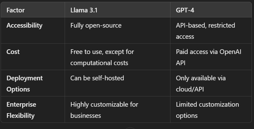 Cost & Accessibility Open-Source vs. Proprietary AI