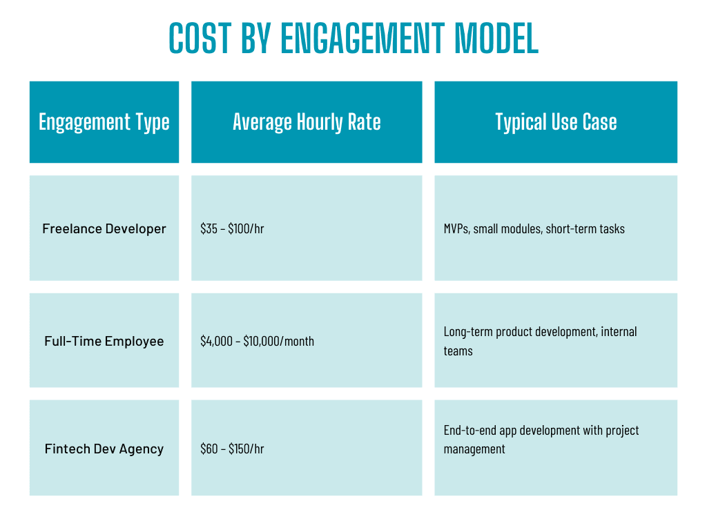 Cost By Engagement Model
