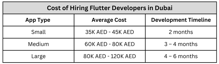 Flutter App Development