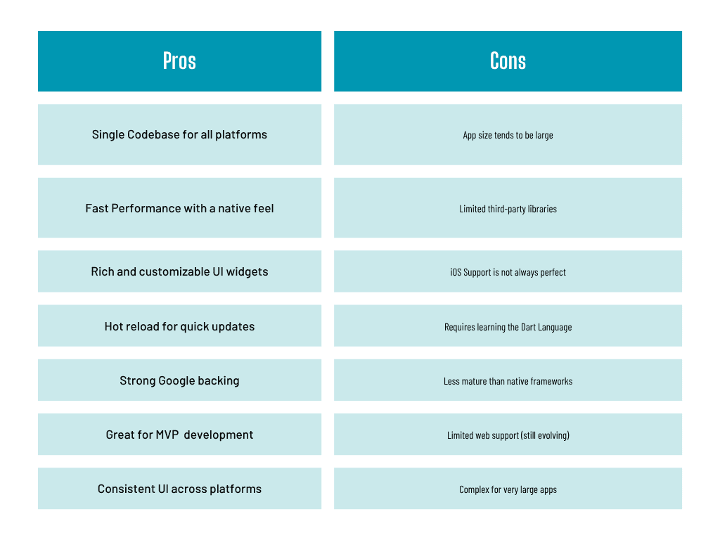 Flutter- pros & cons