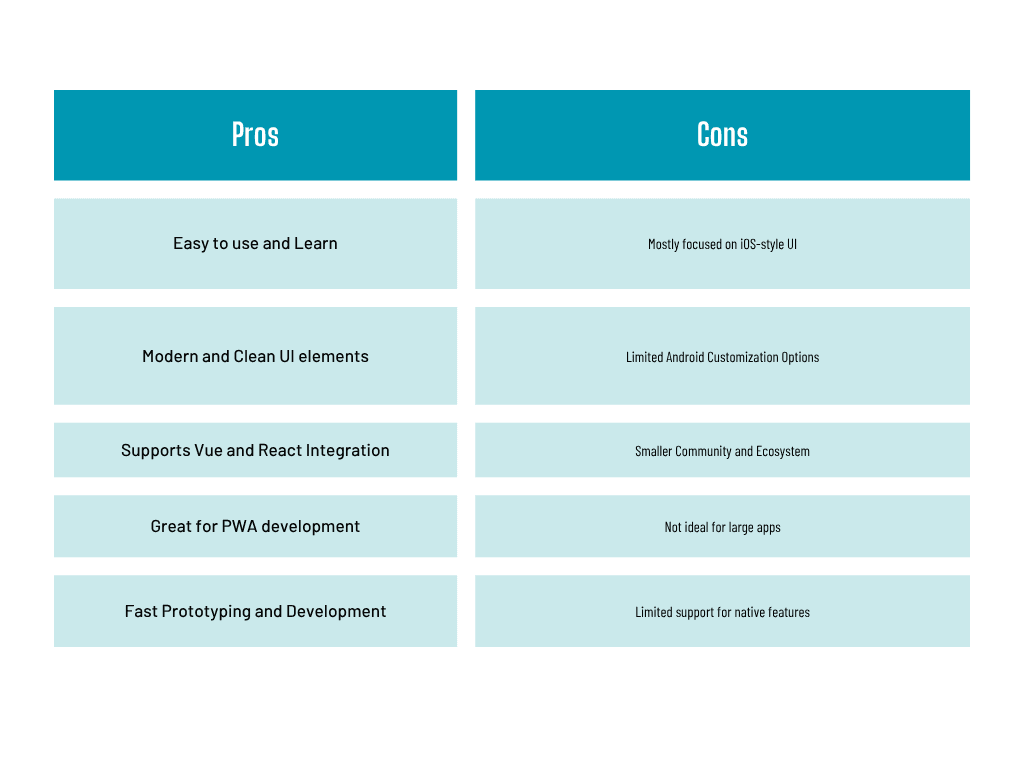 Framework7 - pros & cons