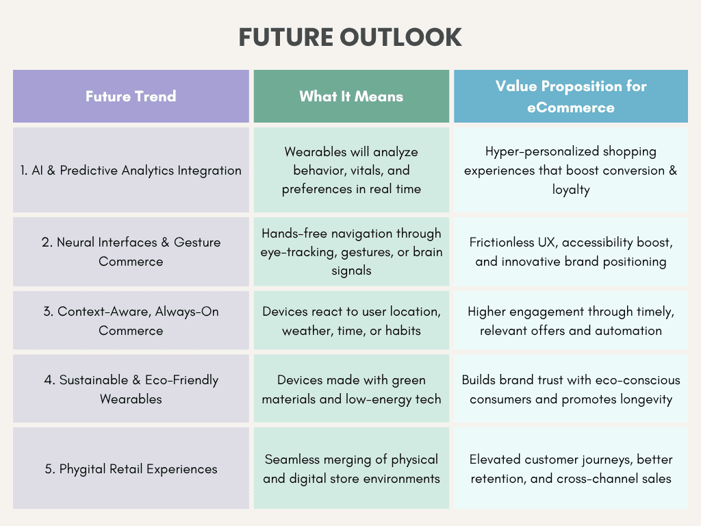 Future Outlook of wearable app development