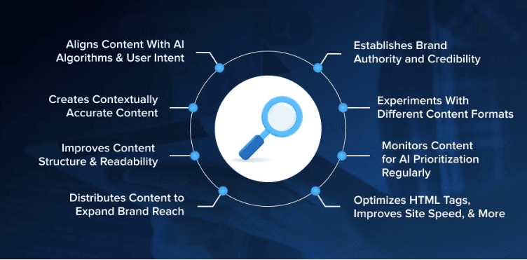 Generative Engine Optimization