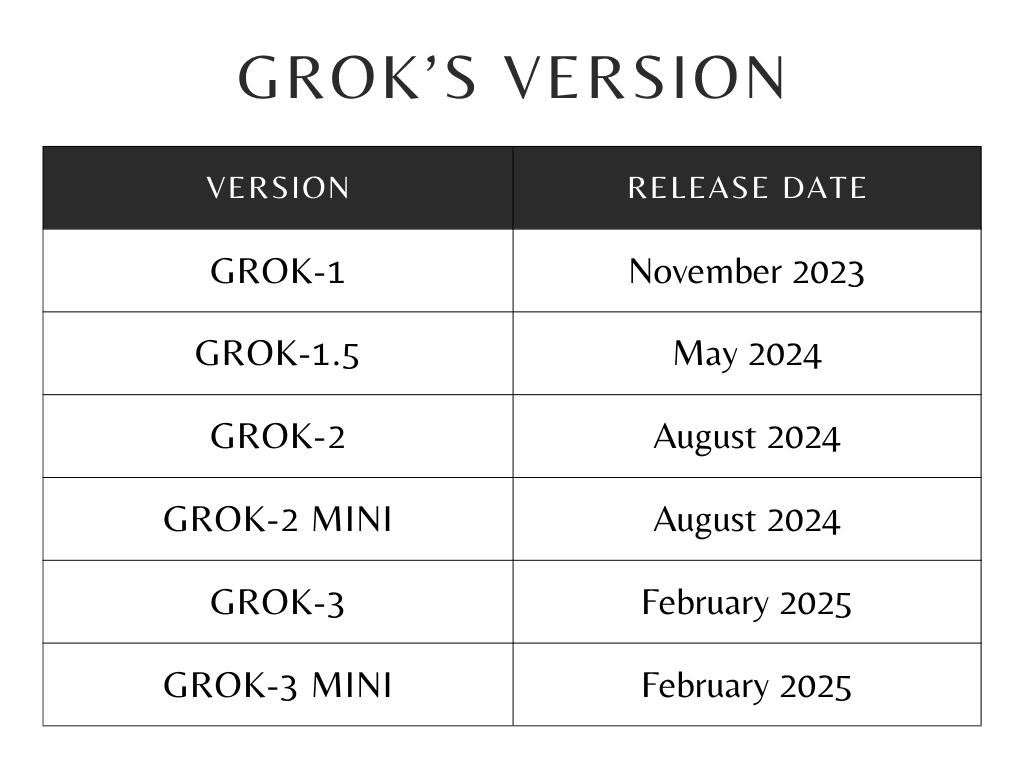 Grok Table