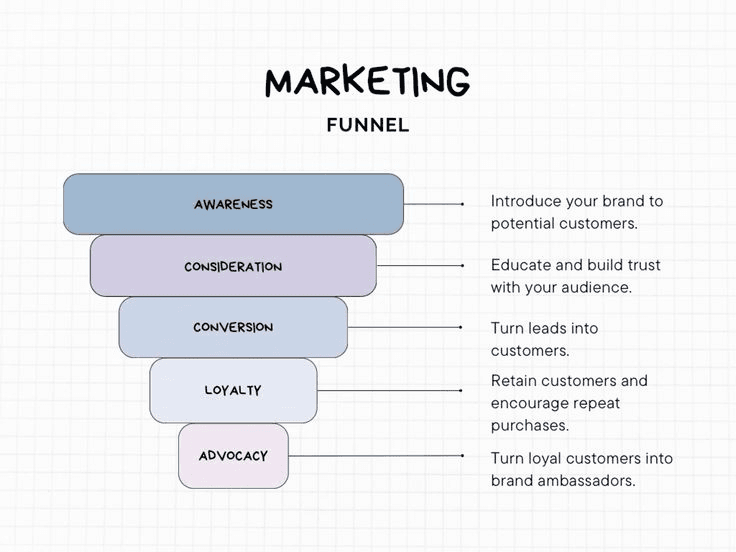 How Big is the Digital Marketing Services in Dubai