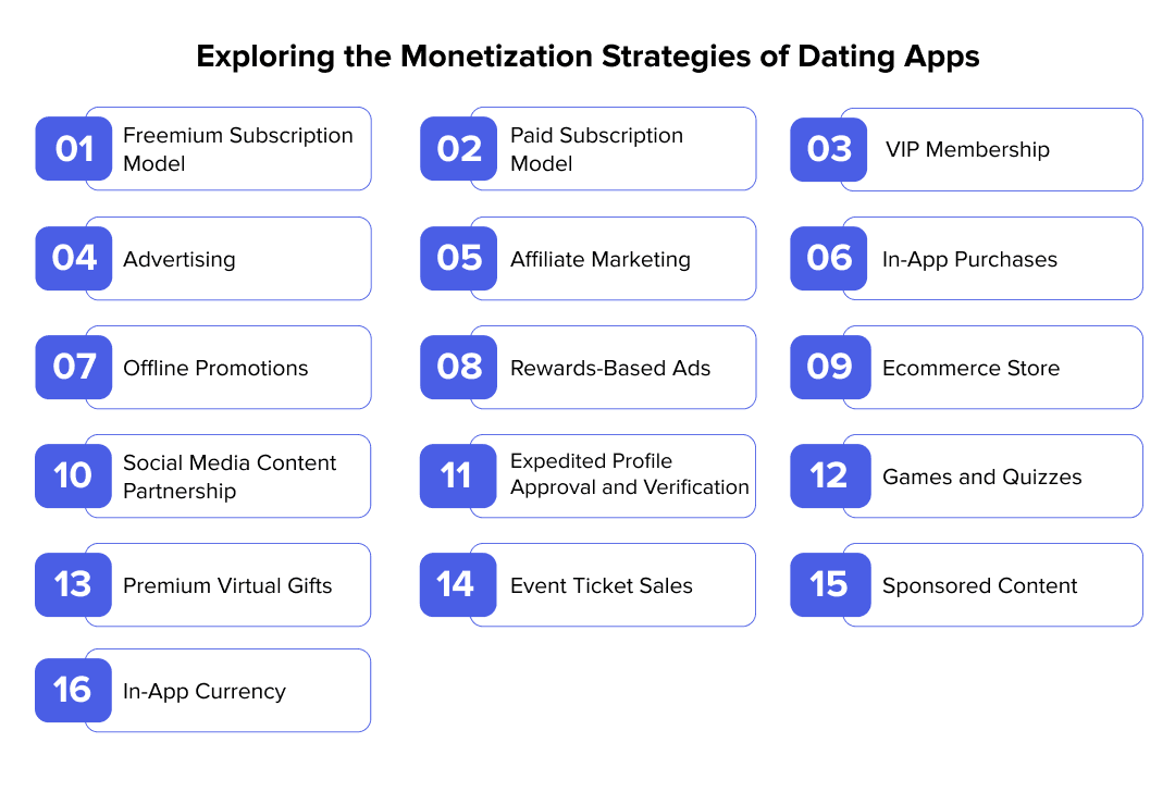 How Do Dating Apps Make Money
