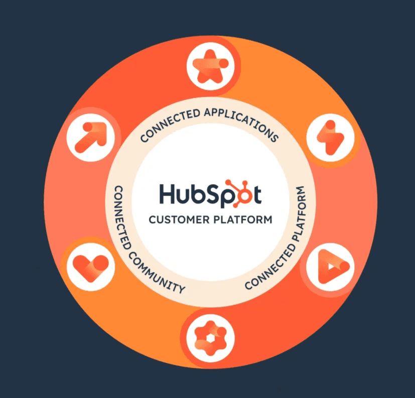 Hubspot