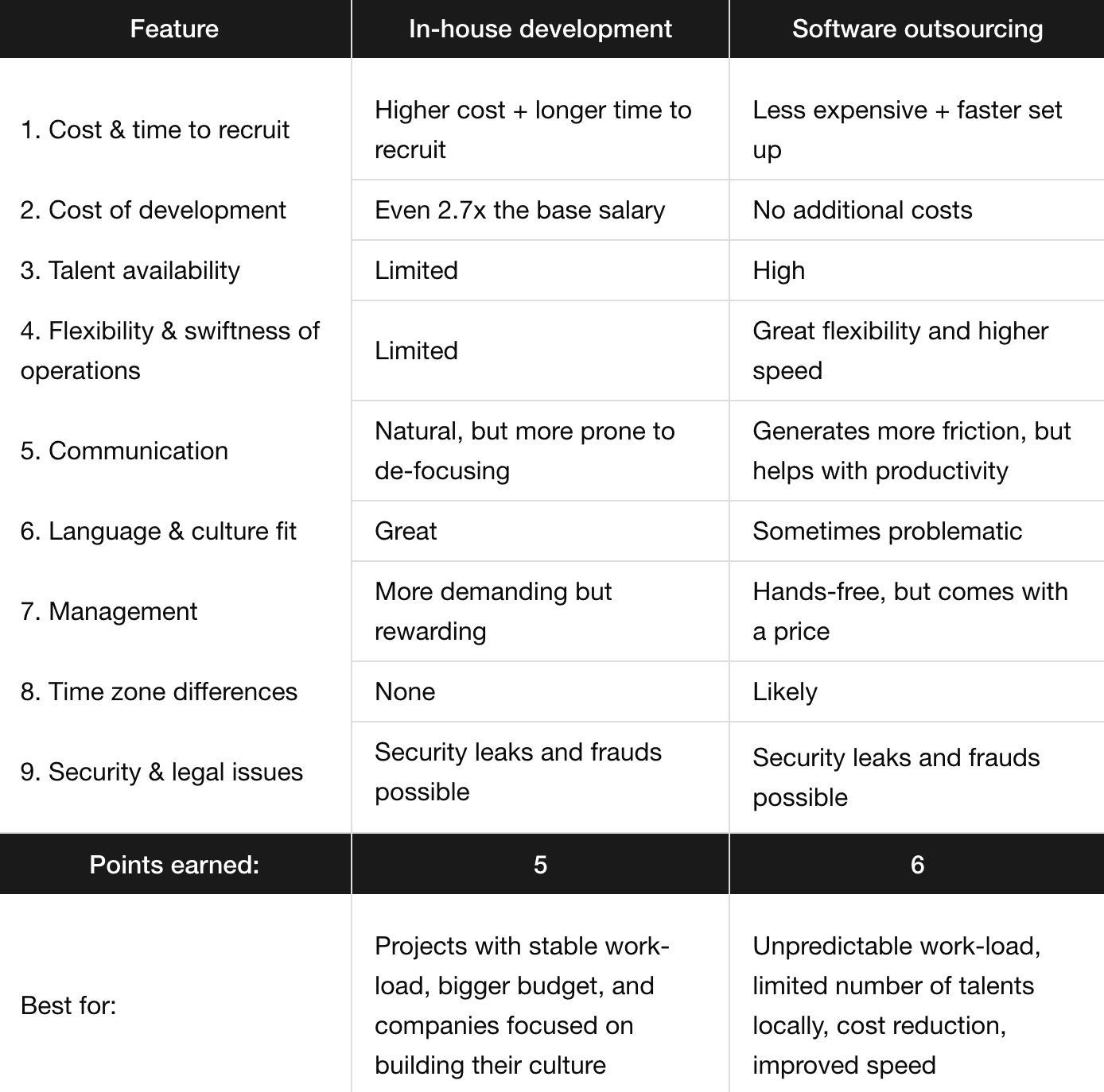 Inhouse Vs Outsourcing Differentiating the Cost