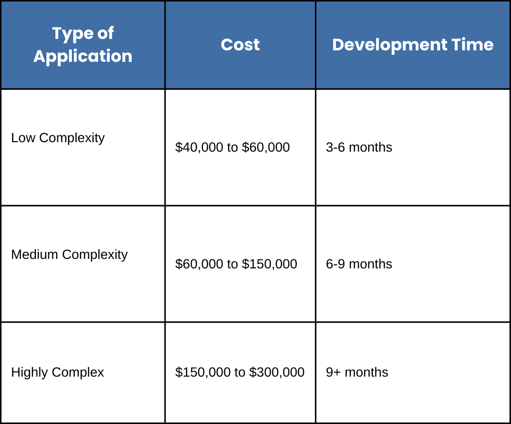 app development cost