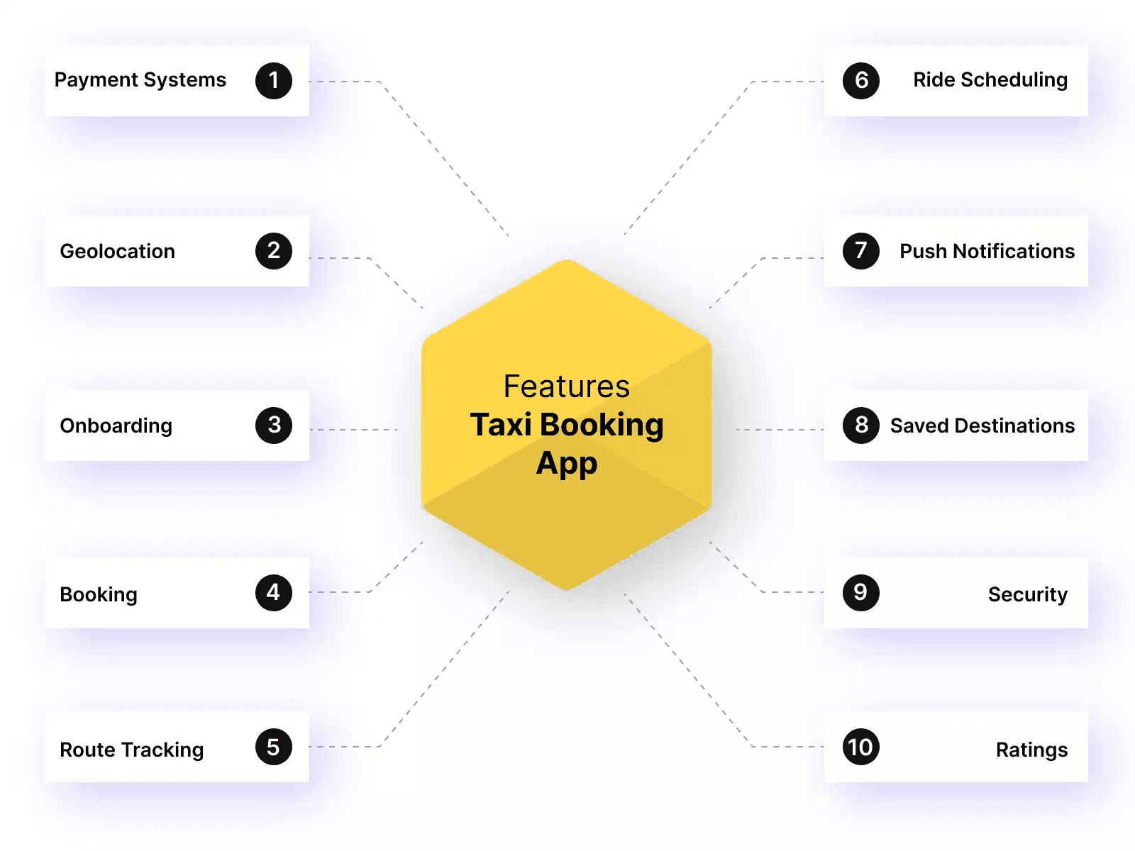 Key Features For Taxi Booking App