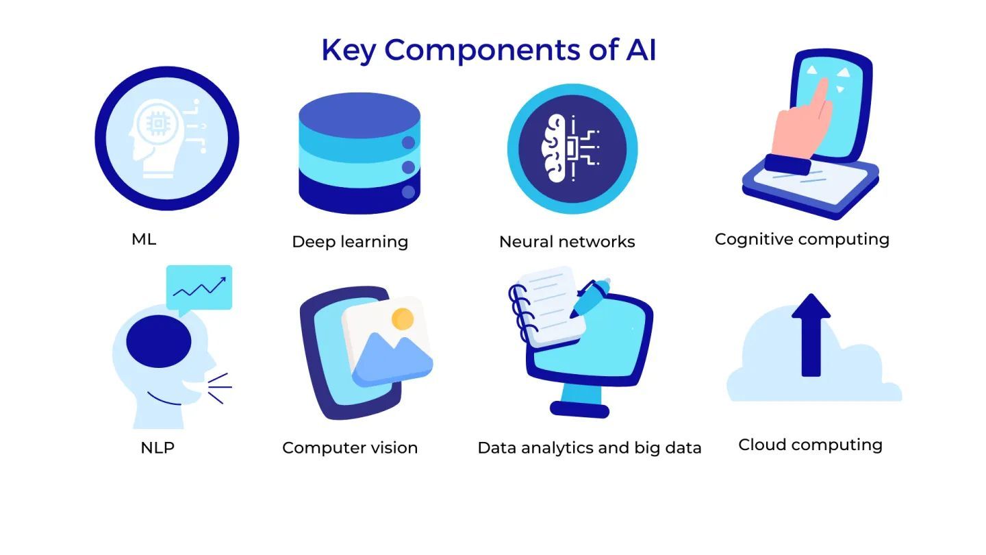 Embracing AI Transformation