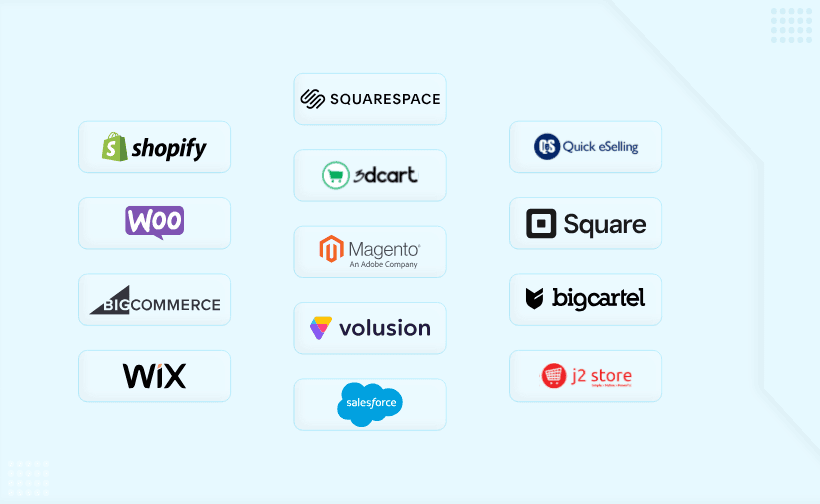 List of the Best E-commerce Platforms
