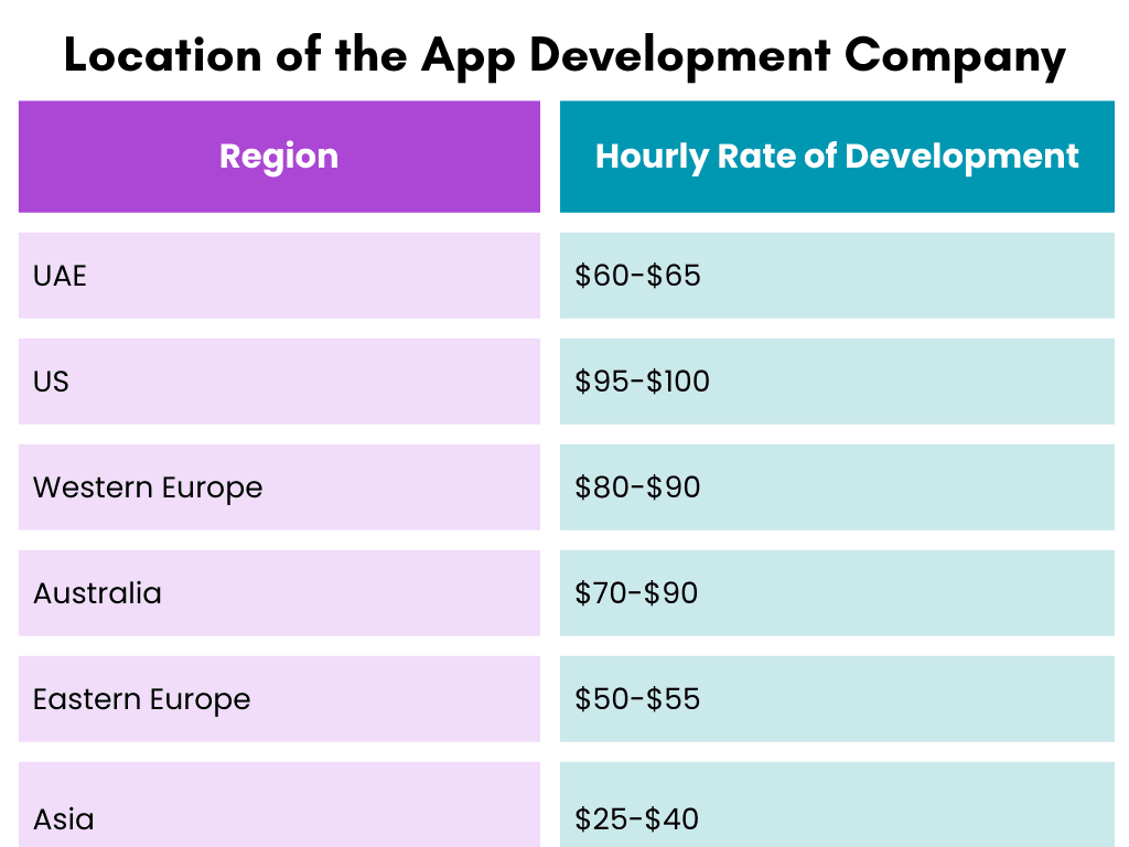 Cost to Build Software for Electric Vehicles