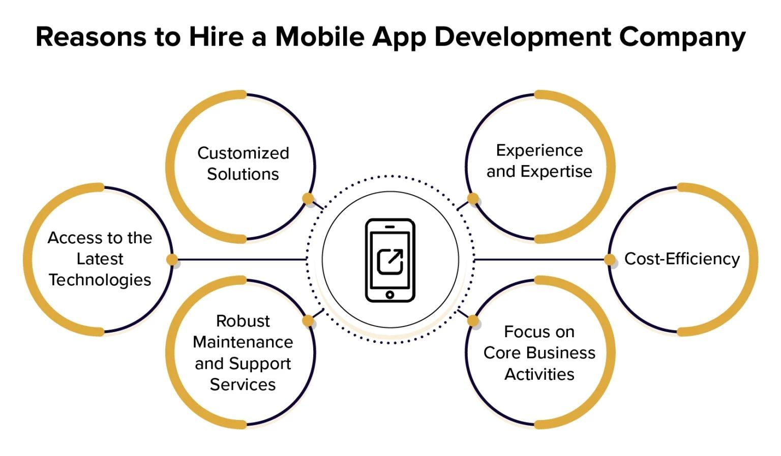 Mobile App Development Company 