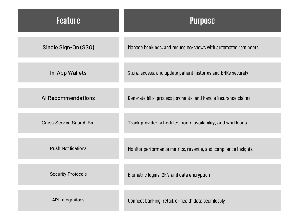 Must-Have Features for a Super App in 2025