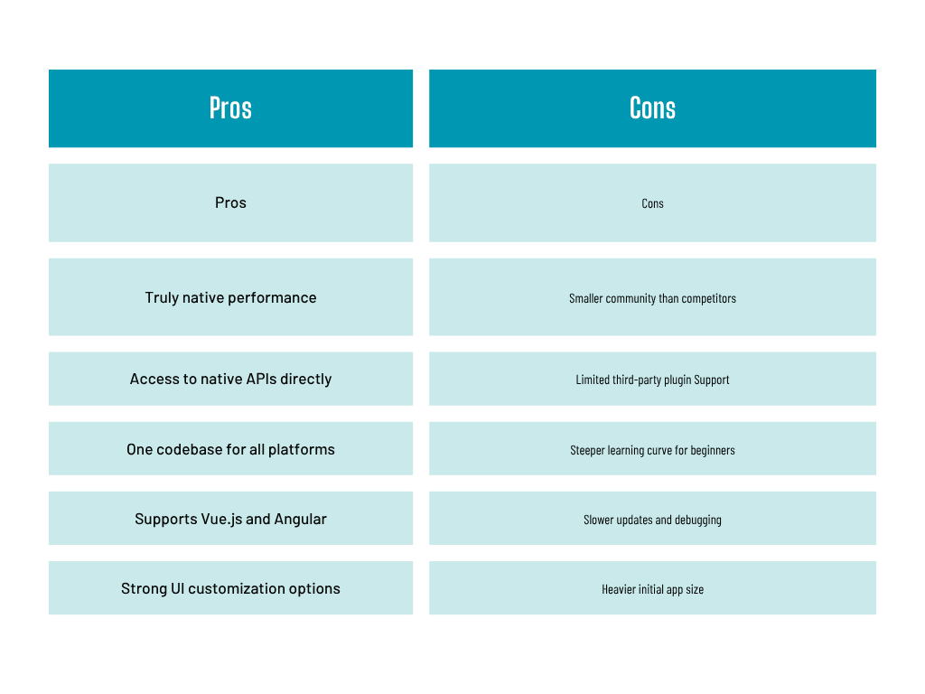 Native Script- pros & cons