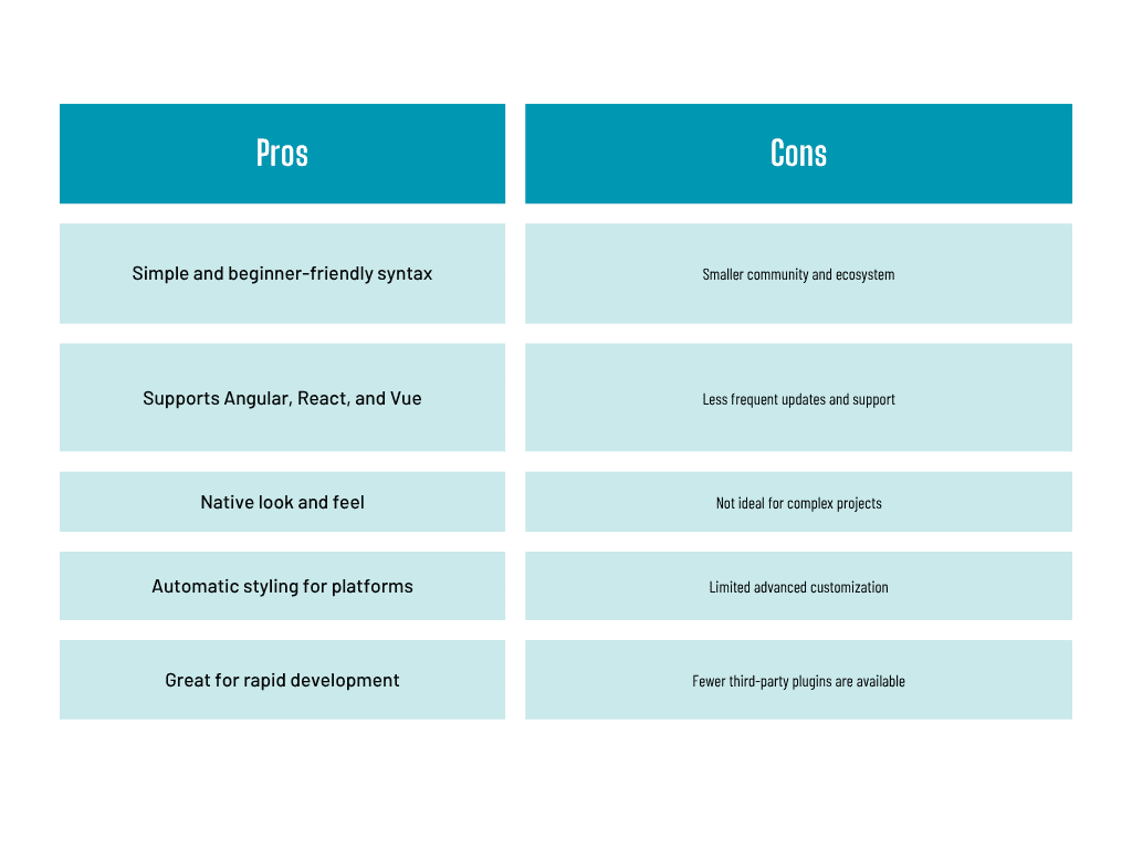 Onsen UI - pros & cons