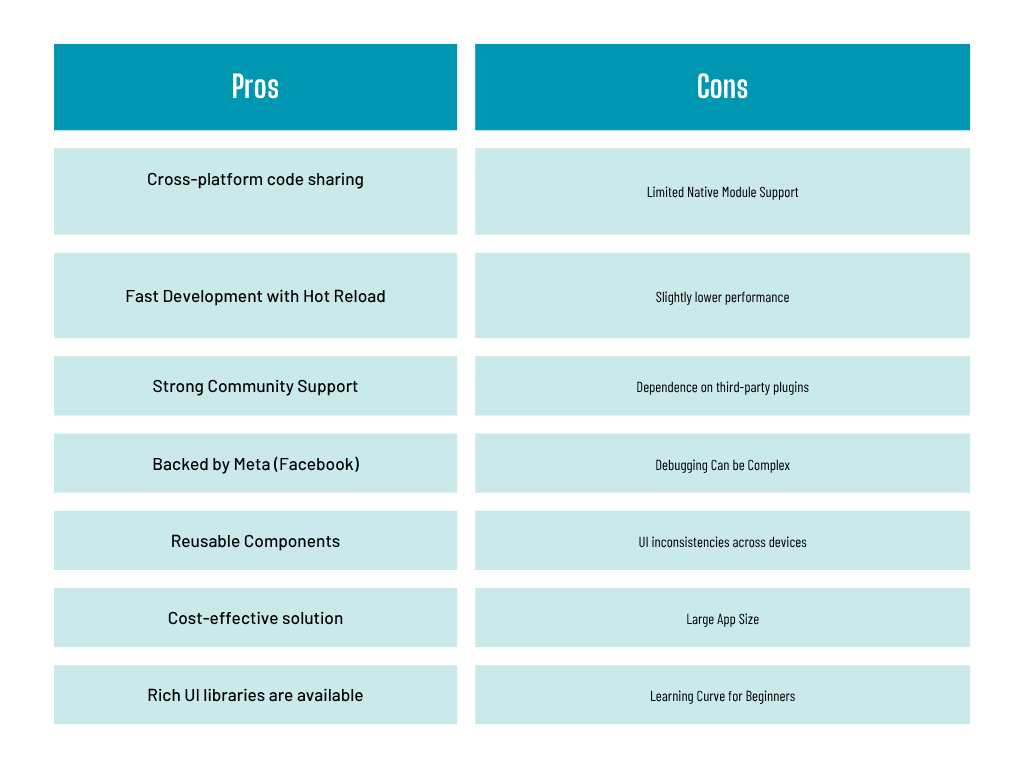 React native- pros & cons