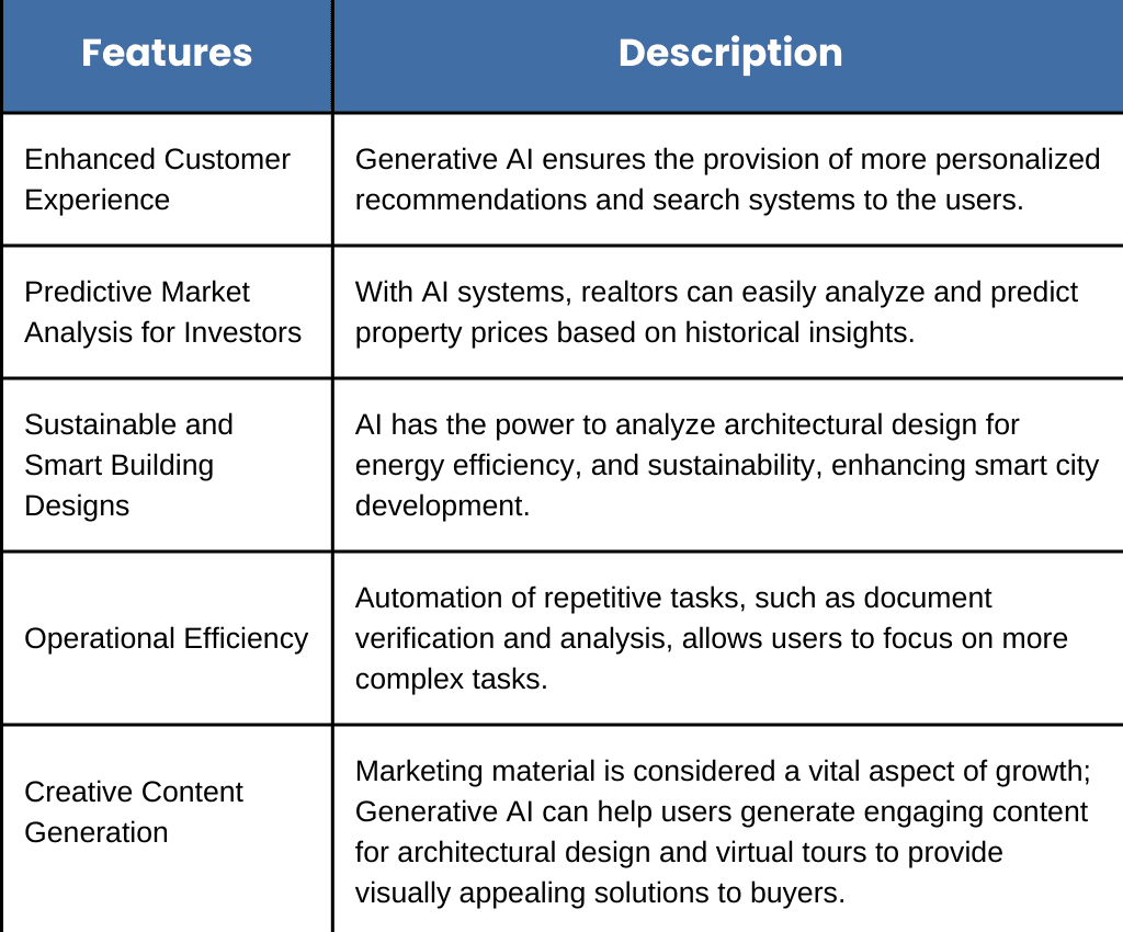 Role of AI in real estate