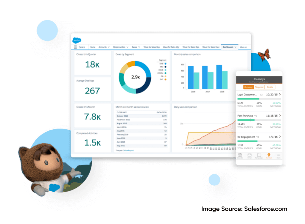 Salesforce app development