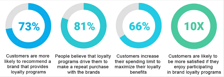 Boosting Revenue of Your eCommerce Business