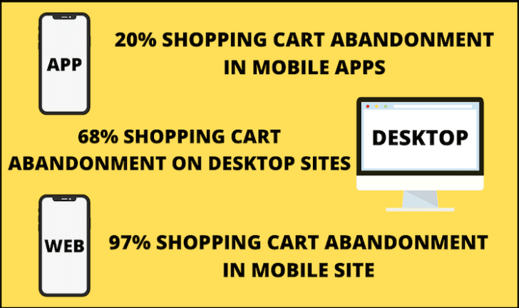 Boosting Revenue of Your eCommerce Business