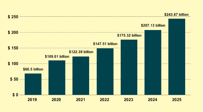 Why Build a Grocery Delivery App? 