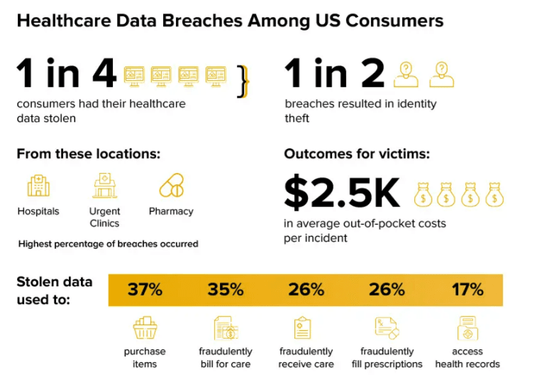 healthcare software development