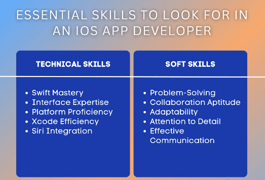 iOS App Developers 