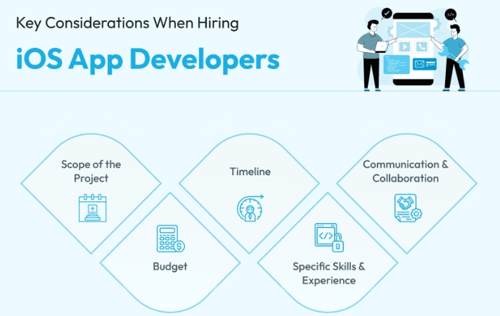 Hiring iOS App Developers