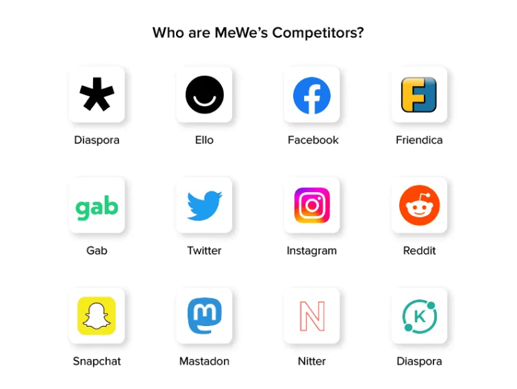 Competitors of MeWe