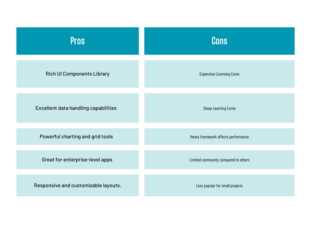 Sencha Ext JS- pros & cons