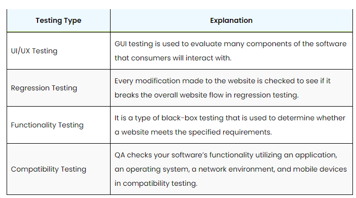 Stage of Web App Testing