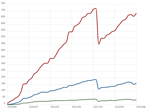 Svelte Usage Statistics