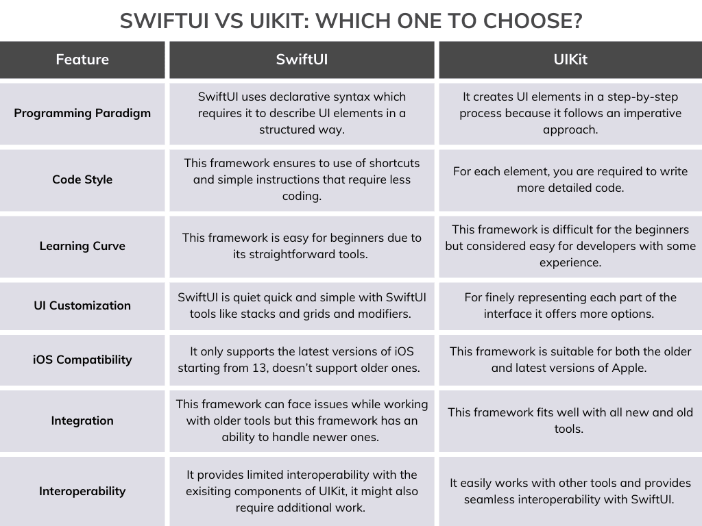 SwiftUI vs UIKit