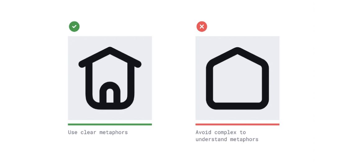 The Purpose of Icons