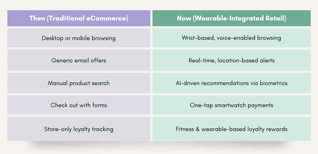 The Rise of Wearable Technology in Retail