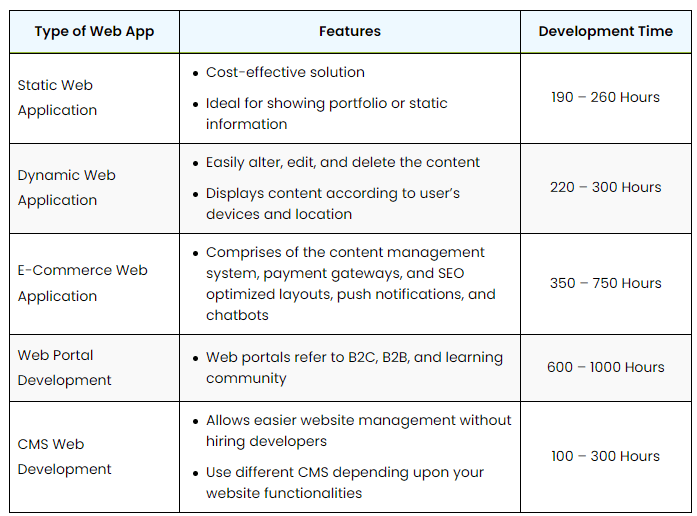 The price of developing a web application