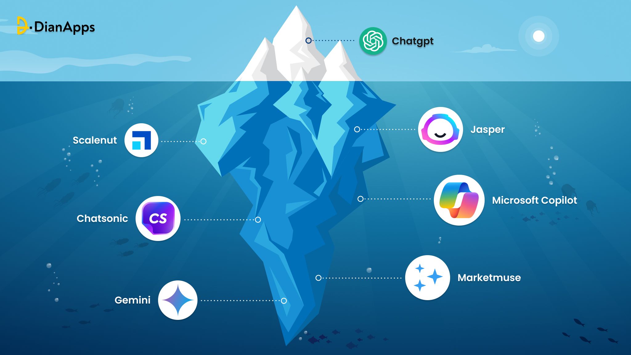 Top 6 AI Marketing Tools Better Than Chatgpt